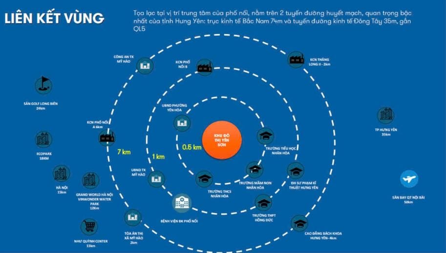 Liên kết vùng dự án Yên Sơn